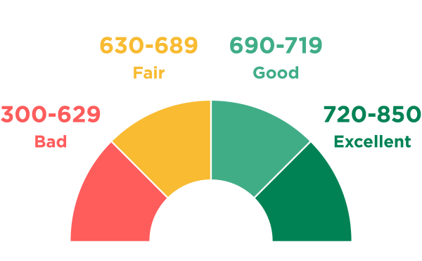 credit-rating-good